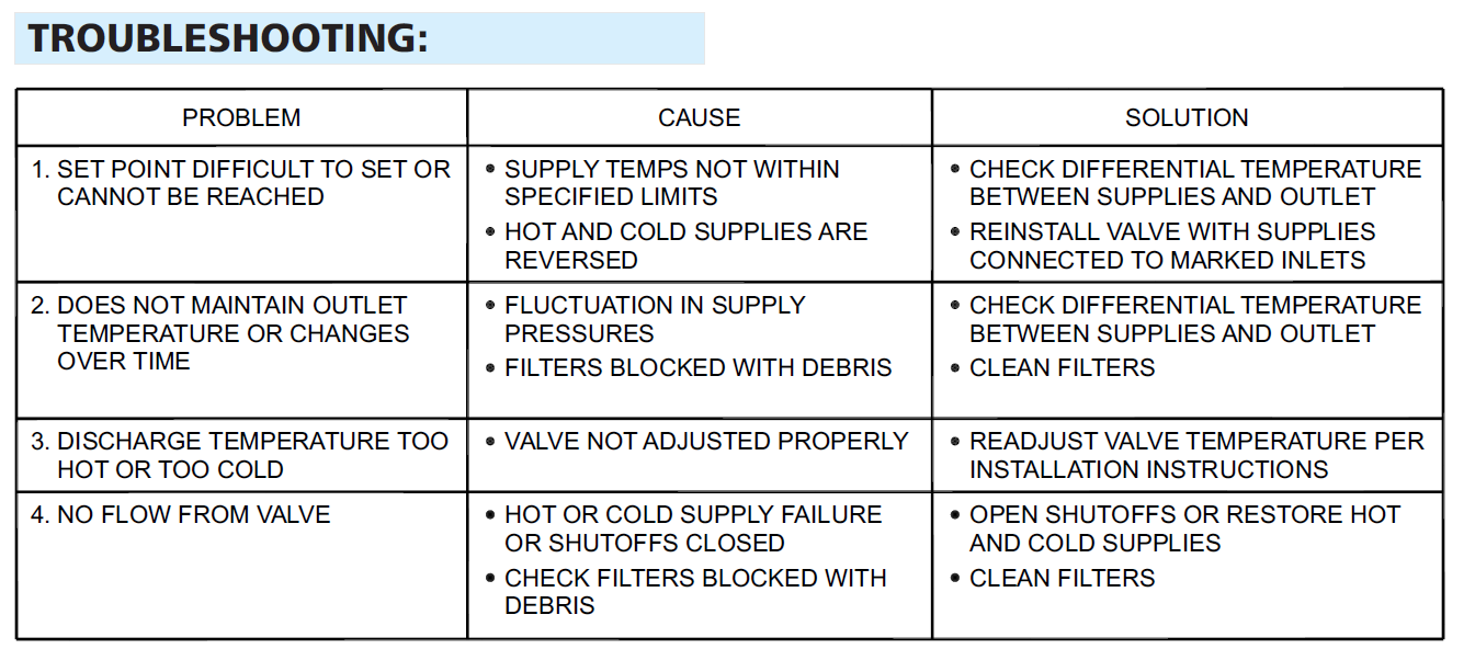 SV16, WHSV16, Type 8 T/P Shower Valve Troubleshooting Limit Stop